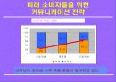 [광고기획서] 펜잘의 브랜드 이미지 강화를 위한 마케팅커뮤니케이션 기획서 39페이지