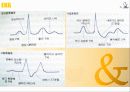 Acid-Base & Electrolyte Disorder  20페이지