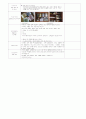(아동)보육실습일지-2010년 4월 첫주(5일간) 9페이지