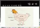 육류에 대해서 ( 부위멸 설명,효능 등등.) 34페이지