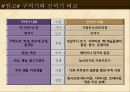 암사 선사주거지 견학 파워포인트 8페이지