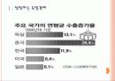 [독일경제] 독일 경제 성장과 유로존의 양극화 문제 - 유로화의 위기 PPT자료 3페이지