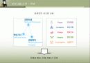 삼성그룹의 HRM과 신입사원 교육훈련 분석  6페이지