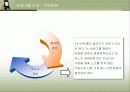 삼성그룹의 HRM과 신입사원 교육훈련 분석  8페이지