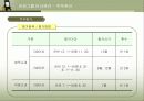 삼성그룹의 HRM과 신입사원 교육훈련 분석  17페이지