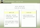 삼성그룹의 HRM과 신입사원 교육훈련 분석  26페이지