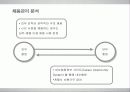GE의 HRM 분석  11페이지