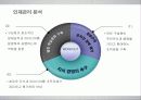 GE의 HRM 분석  16페이지