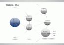 GE의 HRM 분석  18페이지