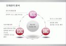 GE의 HRM 분석  20페이지