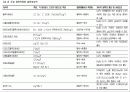 수돗물중 염화이온의 정량 12페이지