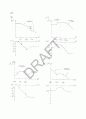 Razavi - fundamentals of microelectronics(전자회로) 12장 솔루션 77페이지