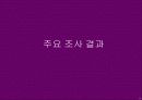 삼푸시장의 No1을 위한 케라시스 마케팅 커뮤니케이션 전략 15페이지