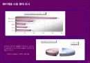 삼푸시장의 No1을 위한 케라시스 마케팅 커뮤니케이션 전략 16페이지