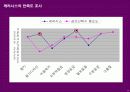 삼푸시장의 No1을 위한 케라시스 마케팅 커뮤니케이션 전략 18페이지