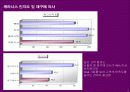 삼푸시장의 No1을 위한 케라시스 마케팅 커뮤니케이션 전략 21페이지