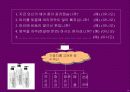 삼푸시장의 No1을 위한 케라시스 마케팅 커뮤니케이션 전략 59페이지