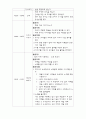 [유아교육]연간교육계획안 주간교육계획안 일일교육계획안 5페이지