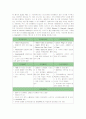 블리자드의 마케팅 성공사례  7페이지