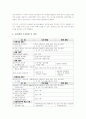 [부동산정책]8.29부동산 활성화대책에 대한 나의 견해-이명박정부 부동산정책평가- 6페이지