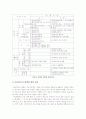 [부동산정책]8.29부동산 활성화대책에 대한 나의 견해-이명박정부 부동산정책평가- 9페이지