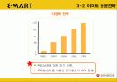 이마트 경영전략, 저원가 전략, 월마트 경영전략, 경영전략 성공사례, 이마트와월마트 16페이지
