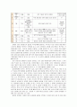 [아동복지D]우리나라에서 실시되고 있는 입양서비스의 현황과 발전방안을 논하시오 16페이지