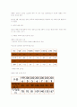 엔고사태가 미치는 영향 및 전망과 그 대응방안 2페이지