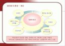 롯데월드의 마케팅 전략 분석  4페이지
