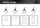 글로벌 브랜드 나이키의 마케팅 전략  12페이지
