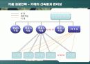 키움증권의 성공전략 분석  15페이지