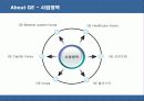 GE의 성공전략과 요인 분석  8페이지