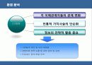 GE의 성공전략과 요인 분석  10페이지