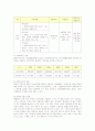 장애인고용의 현황, 정책, 쟁점, 문제점과 대안  7페이지