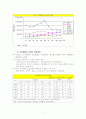 가전산업에 관한 조사 8페이지