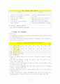 가전산업에 관한 조사 11페이지