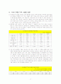 가전산업에 관한 조사 17페이지