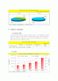 가전산업에 관한 조사 25페이지