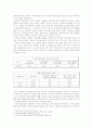 신자유주의는 여성에게 어떤 의미인가  - 신자유주의, 세계화, 여성 10페이지