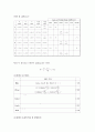 관로마찰실험 4페이지