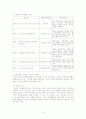 (아동행동연구) 아동의 언어발달 이론과 연령별 언어발달, 환경과 언어발달장애 보고서 9페이지