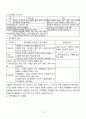 2010년 2학기 인적자원개발론 중간시험과제물 공통(개인개발,경력개발,조직개발) 4페이지