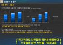 수돗물 공공캠페인 기획서 입니다. 15페이지