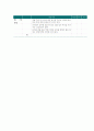 유치원 안전점검 체크리스트 2페이지