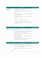 유치원 안전점검 체크리스트 14페이지