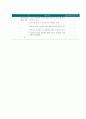 유치원 안전점검 체크리스트 15페이지