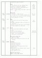 보육실습일지 (월간, 주간, 일간) 4페이지