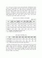 2010년 2학기 중소기업경영론 중간시험과제물 D형(중소기업의 인적자원관리) 3페이지
