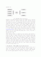 e-transformation 사례 조사 7페이지