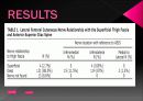 Anatomicl  Variability of the Laterl  Femoral  Cutneous  Nerve : Findings From a Surgical Series 9페이지